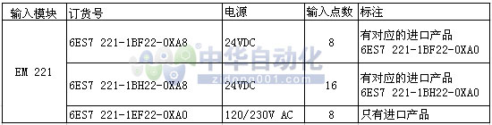 6ES7 221-1BF22-0XA8